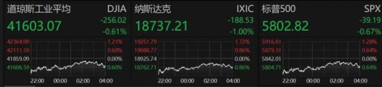 今日外汇市场动态，哪些货币值得留意与理财？